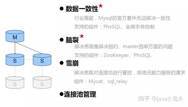 MySQL数据库中文问号处理方法揭秘，您了解其中的关键技巧吗？