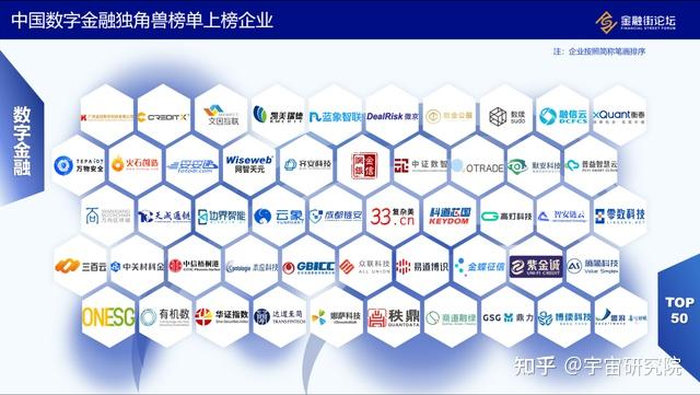 《中国数字金融独角兽榜单(2025)》在京发布 - 知乎
