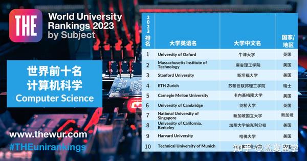 2023the世界大学排名_2o22年世界大学排名_2022年世界大学排行