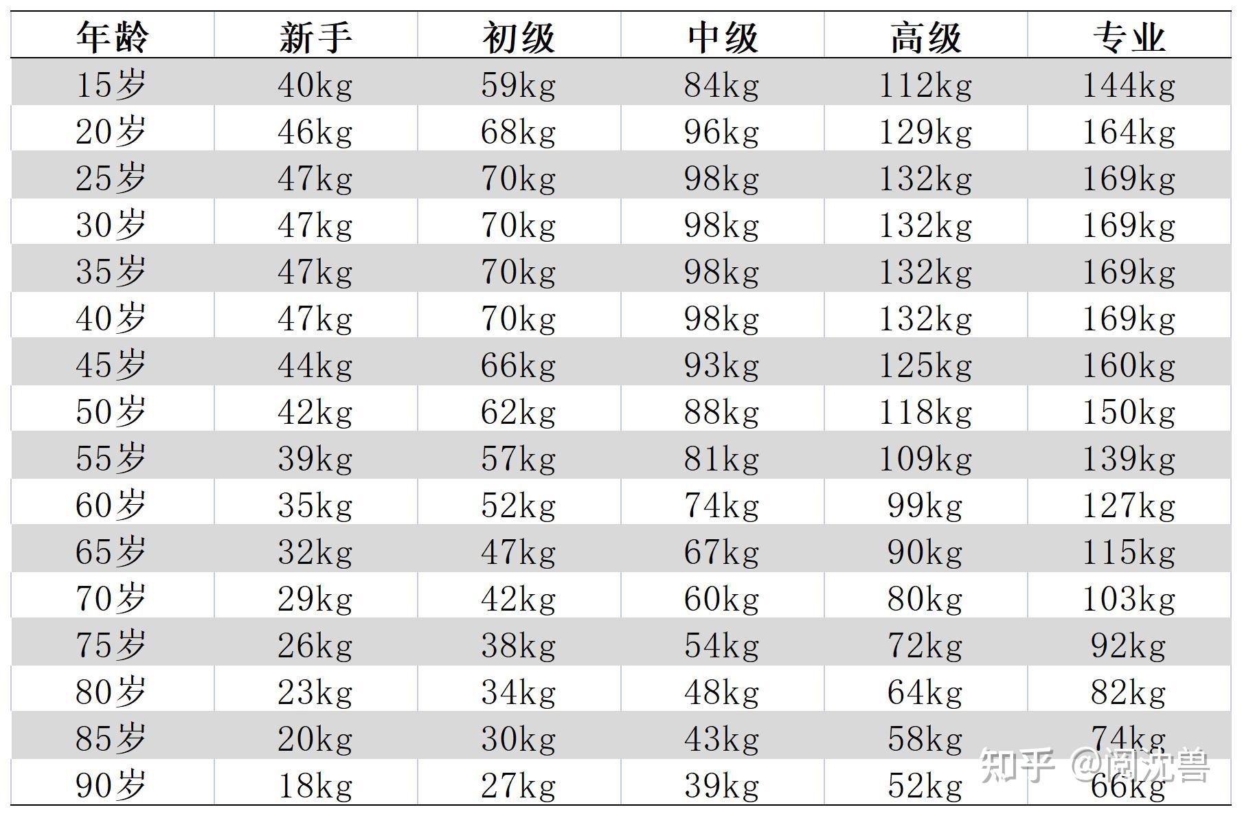 卜冠今体重图片