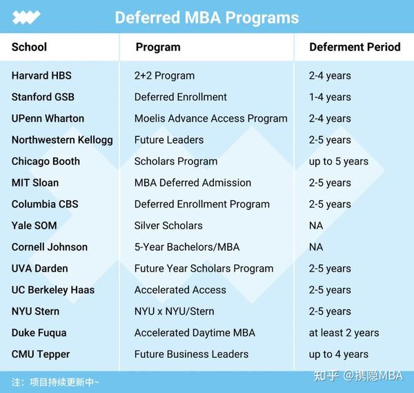 Deferred MBA MBA stanford-gsb-essay-examples-tips-2024-2025-mbamission