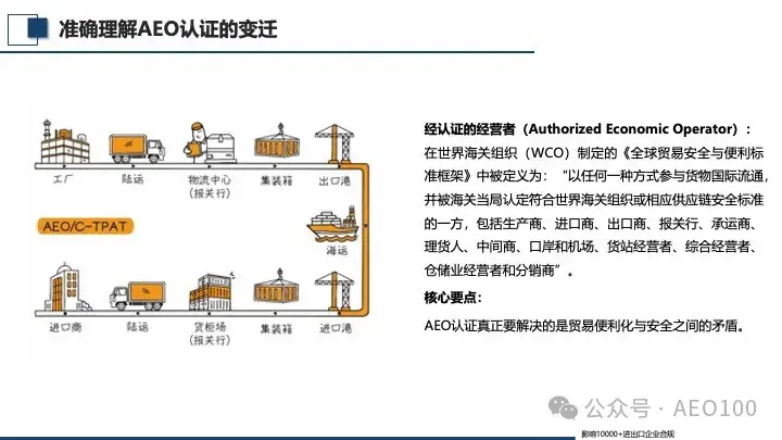 AEO认证的核心逻辑和框架在这里，看过来！ - 知乎