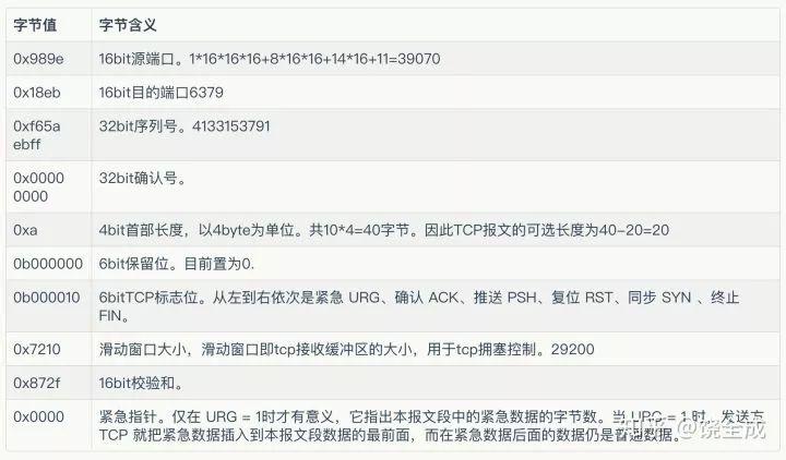 滴滴工程师带你深入理解 TCP 握手分手全过程 滴滴工程师带你深入理解 TCP 握手分手全过程