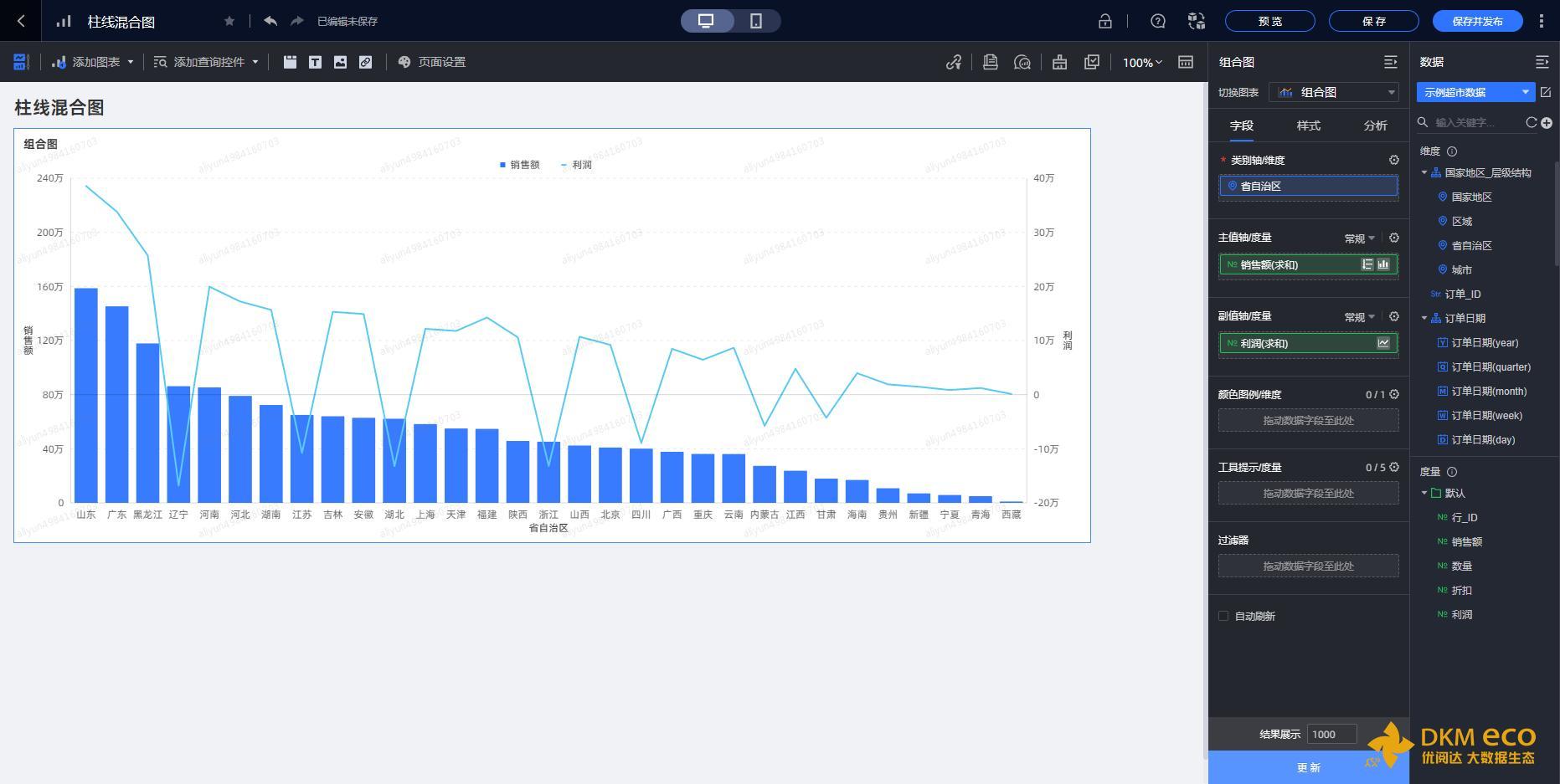 举个栗子!Quick BI 技巧(2):创建柱线组合图 - 知乎