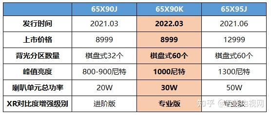 索尼x90j参数图片