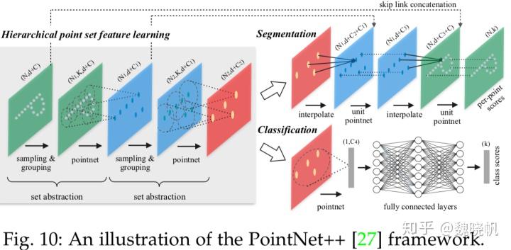 Deep Learning for 3D Point Clouds: A Survey 论文阅读 - 知乎