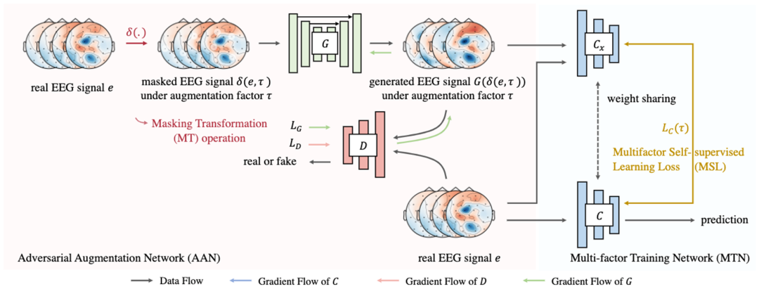 IEEE TAC | 基于脑电图的情感识别自监督数据扩增框架 - 知乎