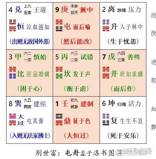 别世富:《诗经·大雅·旱麓》洛书卦解 - 知乎