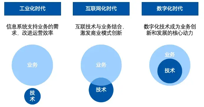 BizDevOps全局建设思路：横向串联，纵向深化 知乎