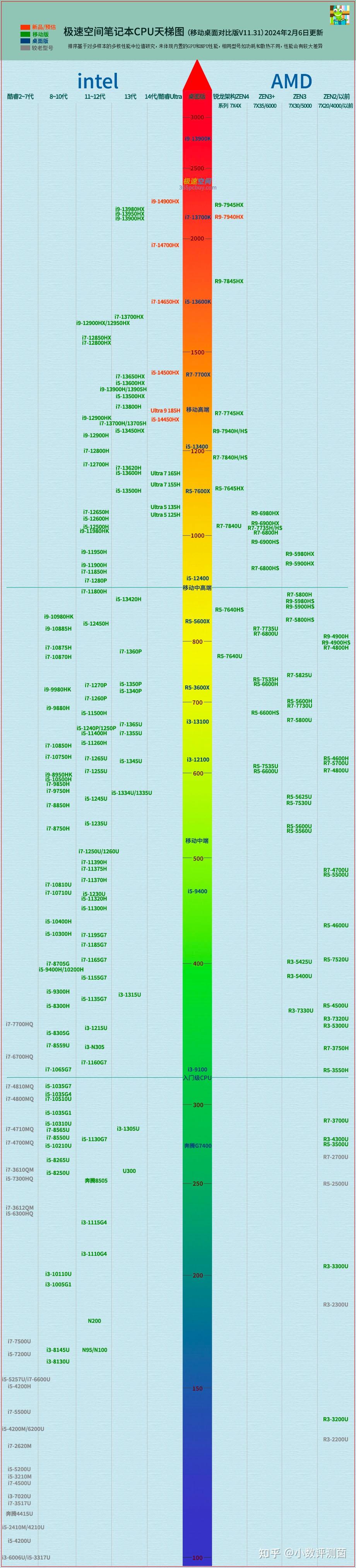 2025年还有能推荐的lcd屏幕手机吗 知乎