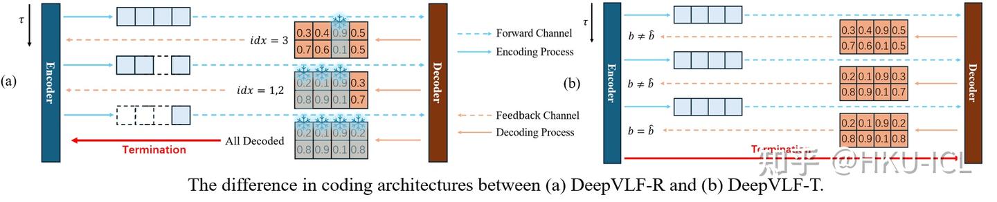 Deep Variable-Length Feedback Codes：让反馈编码学会“什么时候停” - 知乎