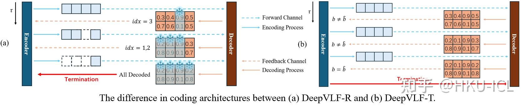 Deep Variable-Length Feedback Codes：让反馈编码学会“什么时候停” - 知乎