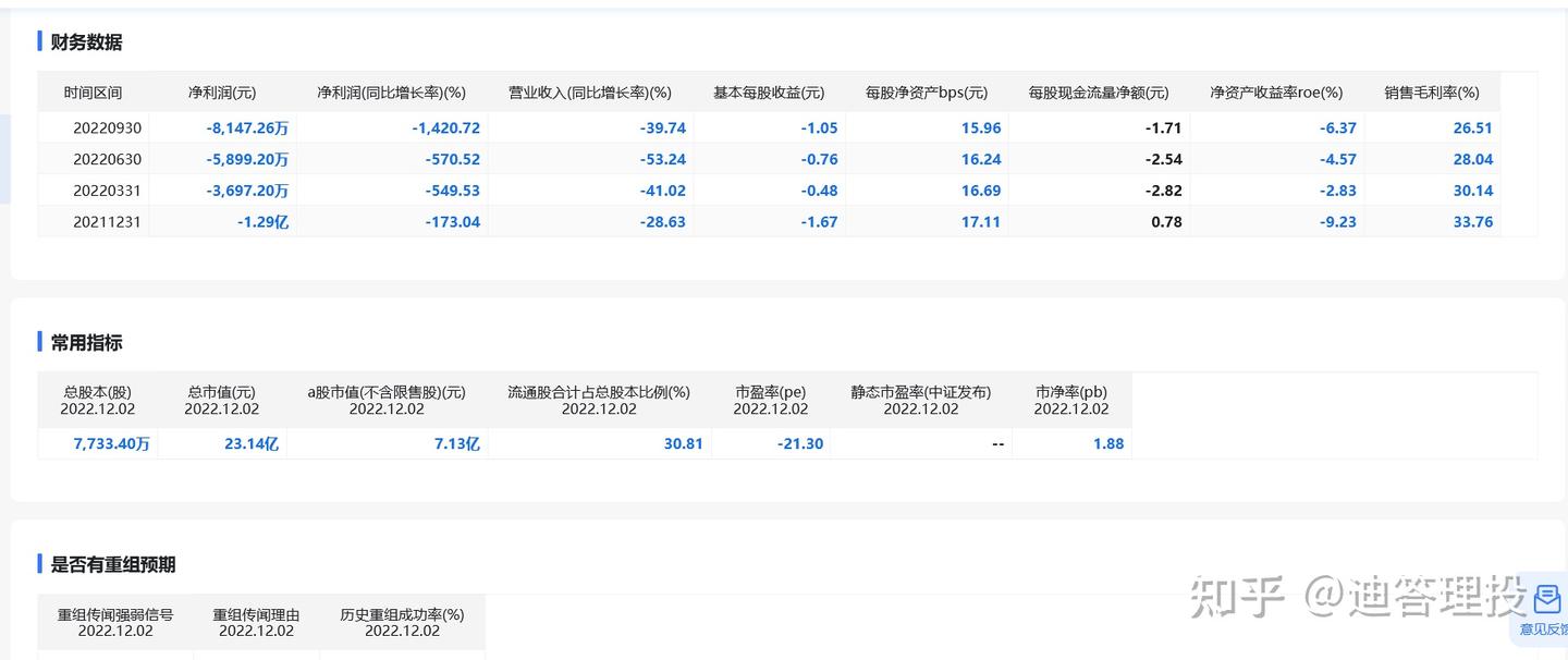 推荐十几个好用的投资信息获取的网站- 知乎