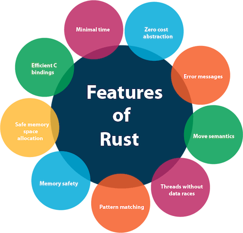 rust