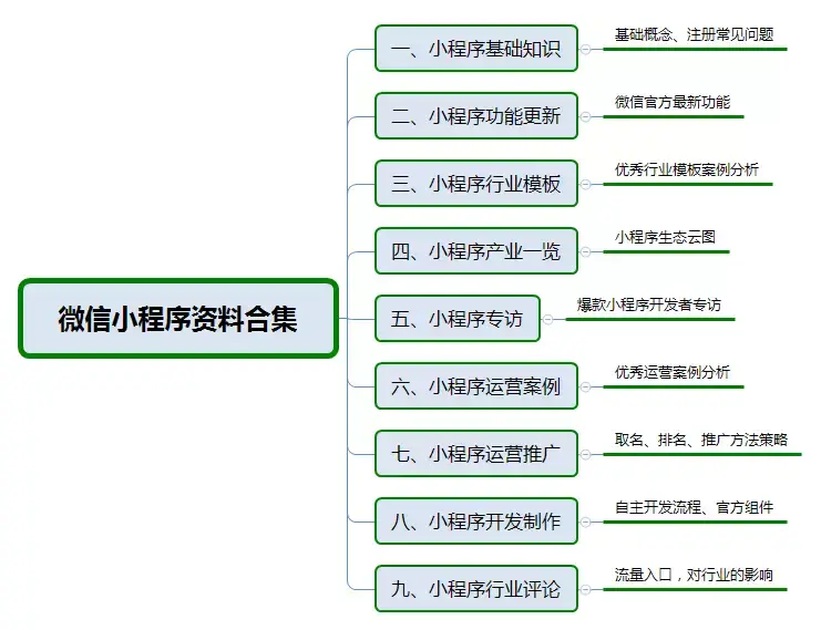 解除微信授权的小程序有哪些方法呢