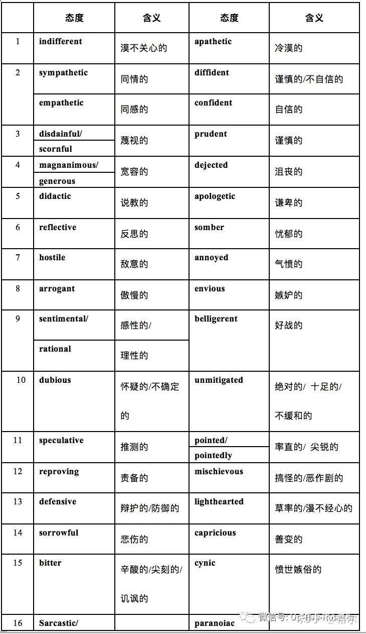 英文原著怎么读