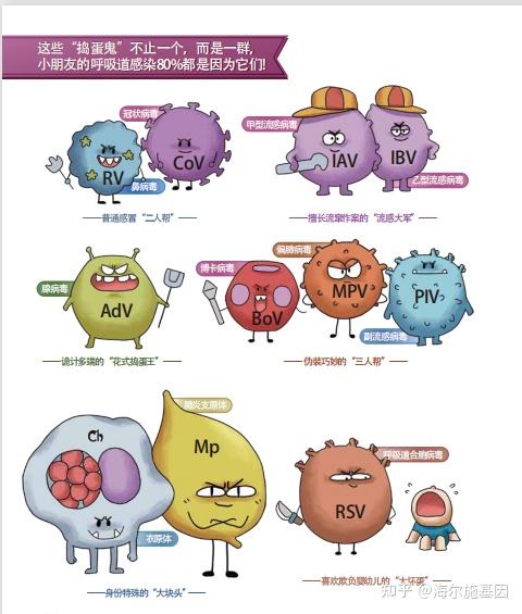 最新共识| 核酸检测这十几种呼吸道病原体受到临床高度关注