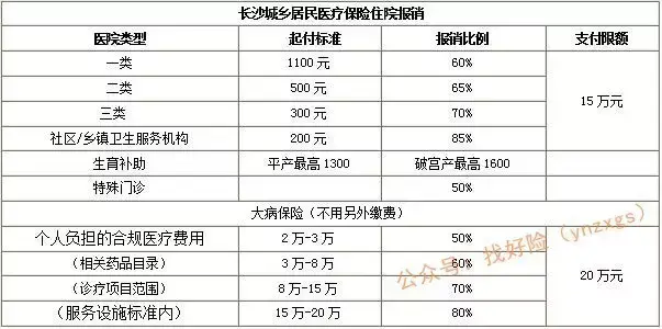 大额医保怎么报销(大额医保怎么报销?报销比例流程介绍)