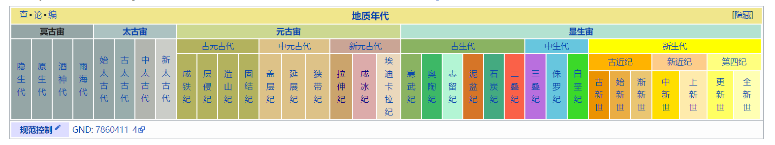 什么是“冥古宙”？在“冥古宙”时期，有生命的存在吗？ - 知乎