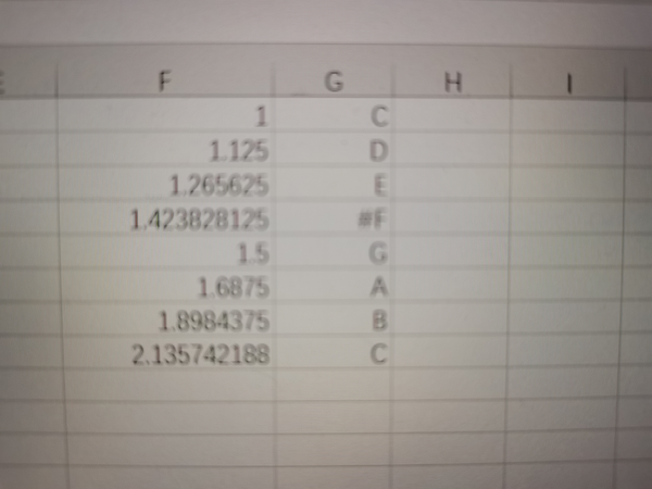 乐理中 音名是如何定义的呢 算出频率之后是如何将音名对应上去的呢 知乎