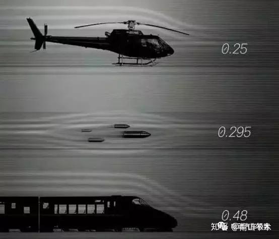 “风阻系数”都不懂，怎么听懂车企吹的牛逼 - 知乎