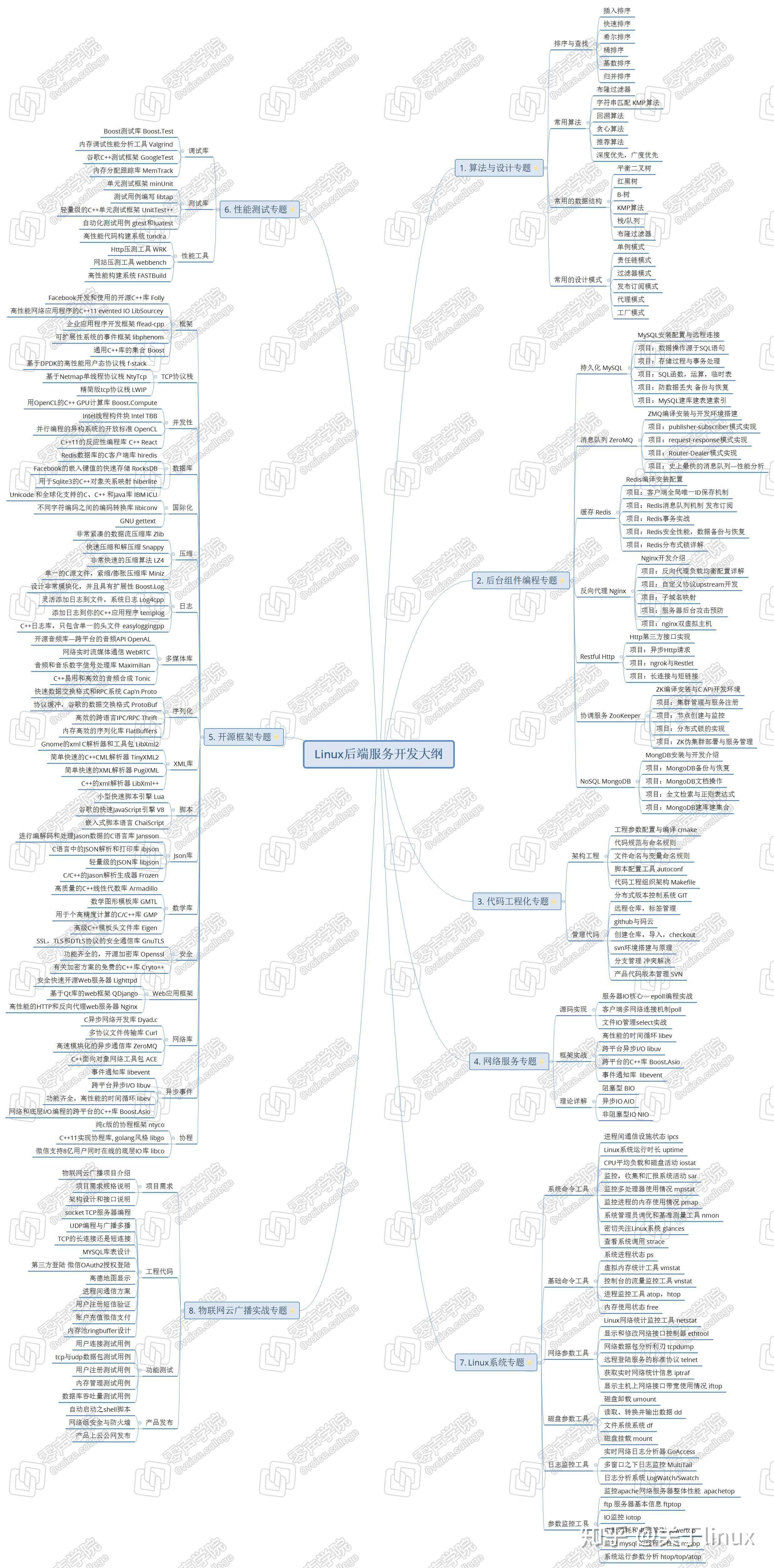 TCP连接复用（TCP Connection Reuse） 知乎