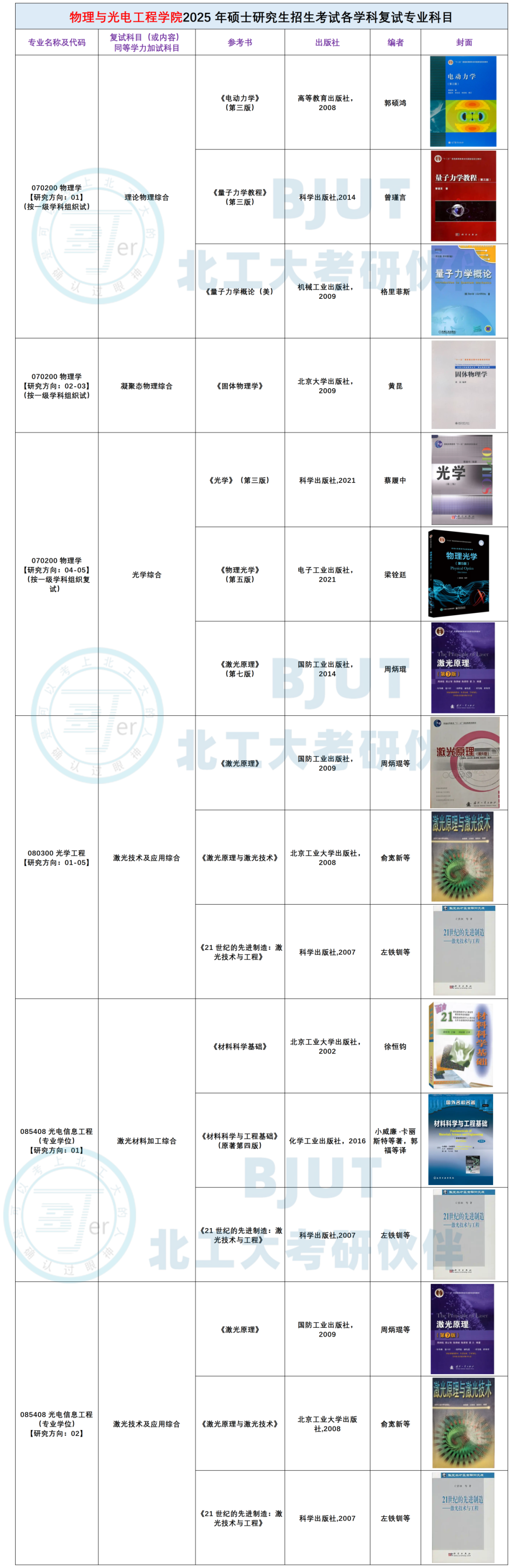 北京工业大学26考研--复试考试科目及参考书汇总! - 知乎