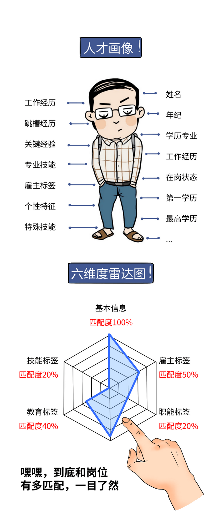 人才画像在招聘场景的应用价值