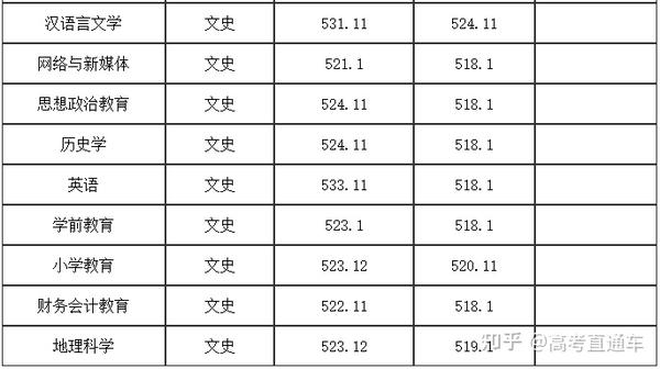 绵阳师范学院去年录取分数线_绵阳师范学院最低录取分数线_2023年绵阳师范学院录取分数线(2023-2024各专业最低录取分数线)