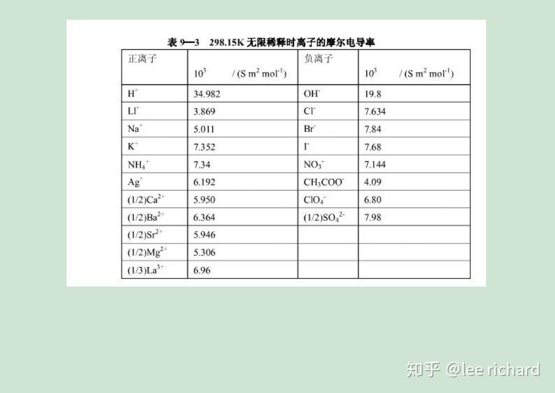 在测定baso4的电导率时,水的电导率为什么不能忽略? - 知乎