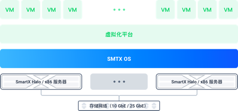 服务器虚拟化方式 v2-fe017fb188dbea50af7255945949cb70_r.jpg