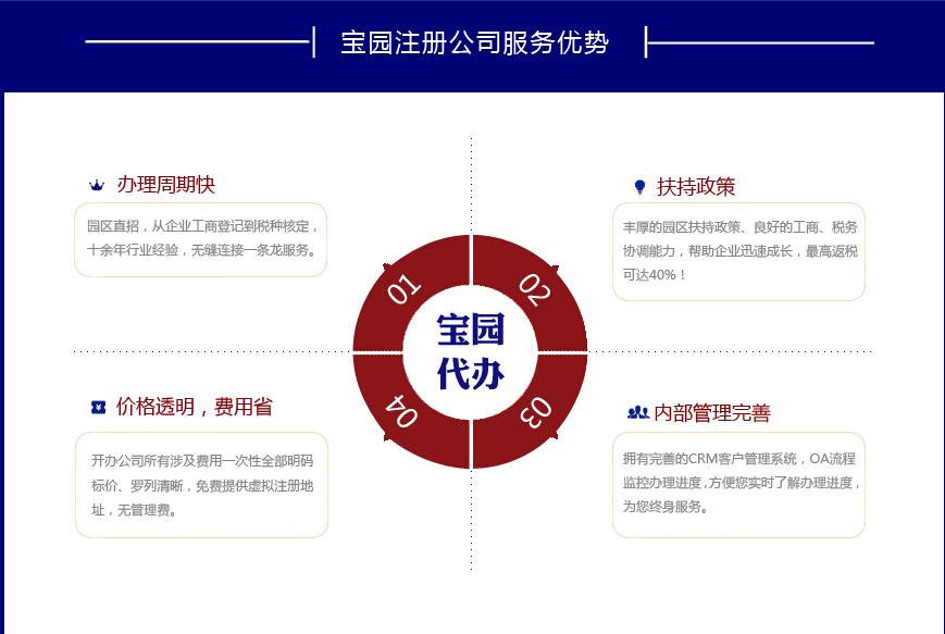 没有公司地址和注册资本如何注册小微企业?