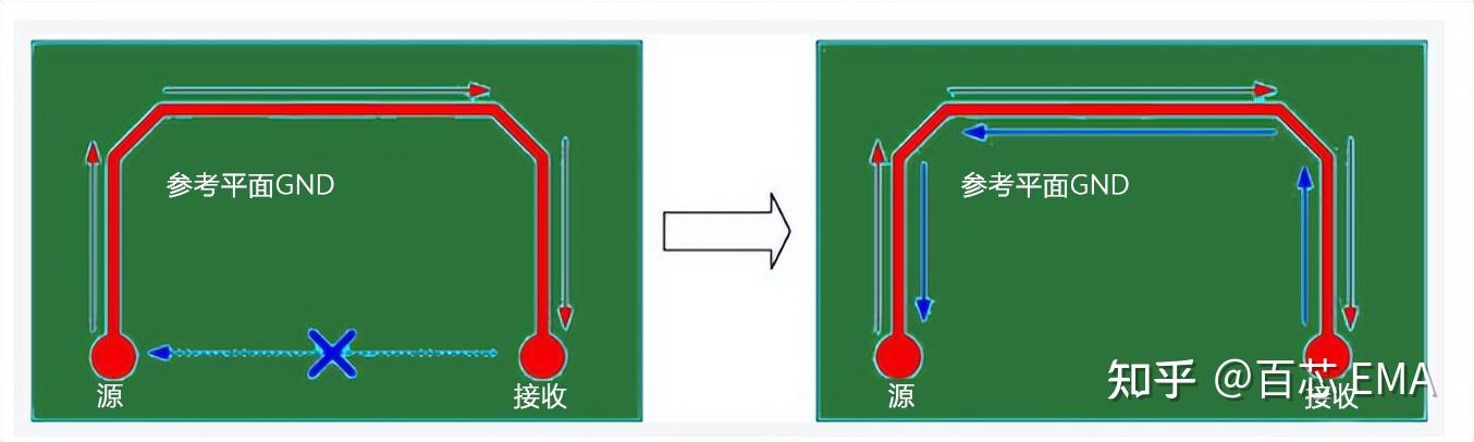 工程师必看:11 种最佳高速 PCB 布线技巧总结,图文 + 案例,通易懂 工程师必看:11 种最佳高速 PCB 布线技巧总结,图文 + 案例,通易懂