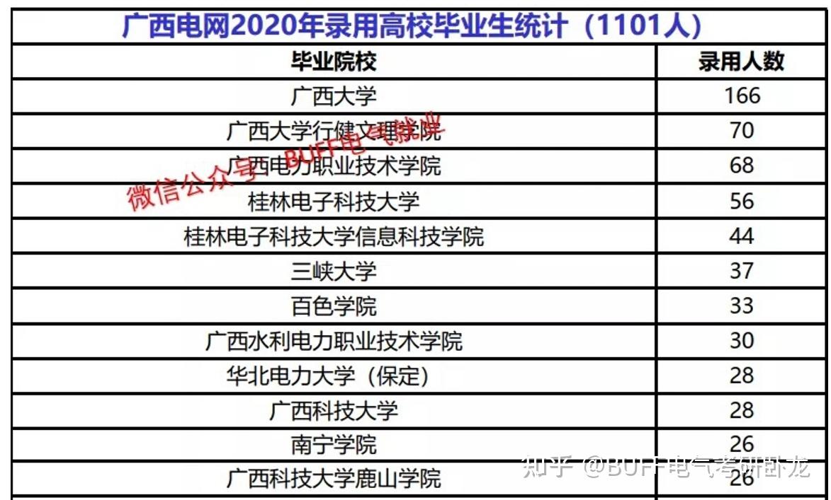 广西的大学排名(广西的大学排名一览表及分数线)