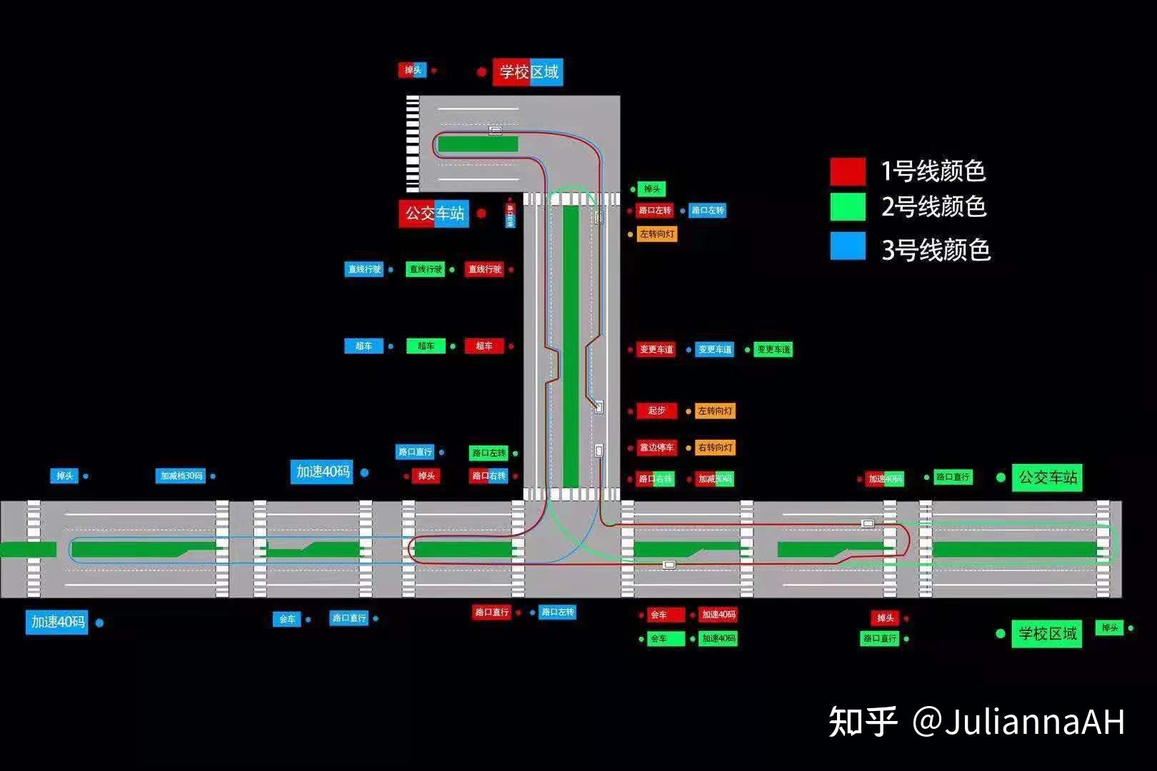 大部分人觉得科目二难还是科目三难