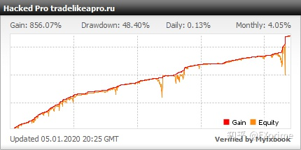 Forex Vzlomshik(Cracker) Pro EA 