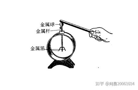 一,摩擦起电