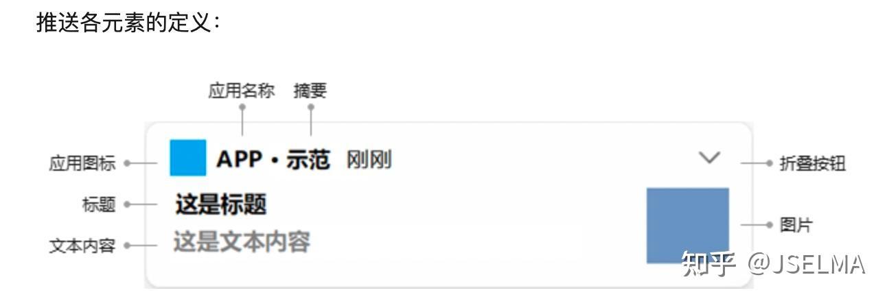 Push总结第二篇：如何提高消息打开率/点击率 - 知乎