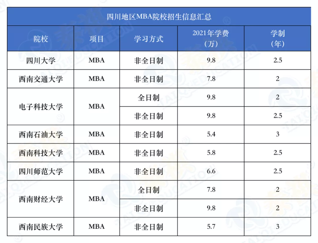 mba学费(mba学费一年多少钱)