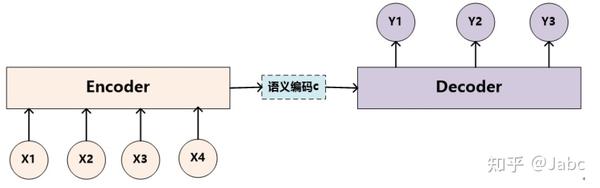 Encoder-Decoder - 知乎
