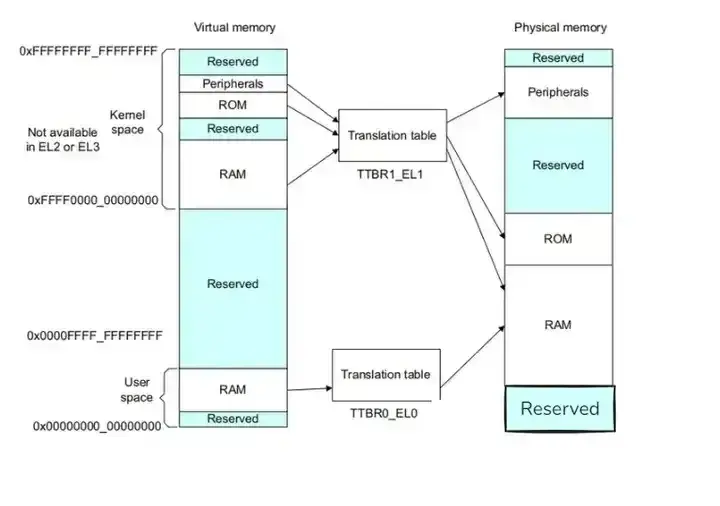 不懂 内存管理单元MMU，别再说你懂 Linux 内核了 - 知乎