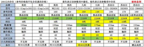 电磁灶哪个牌子好？