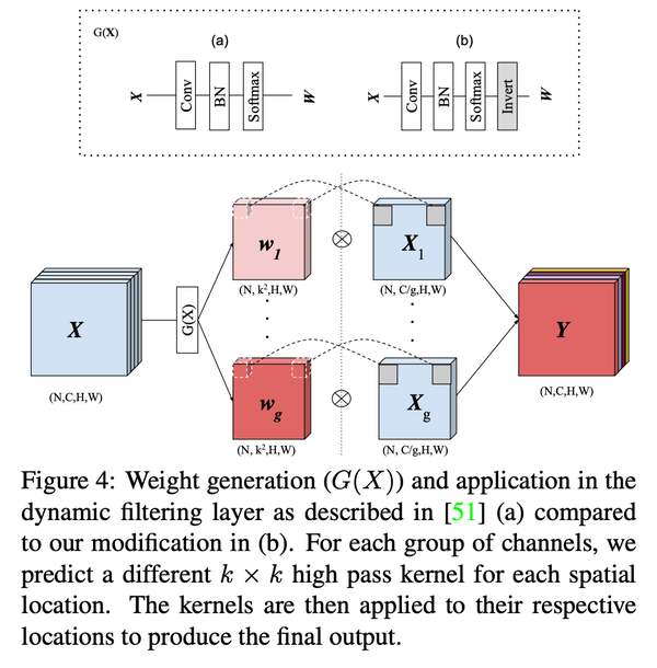 [ICCV2021]Dynamic High-Pass Filtering and Multi-Spectral Attention for ...