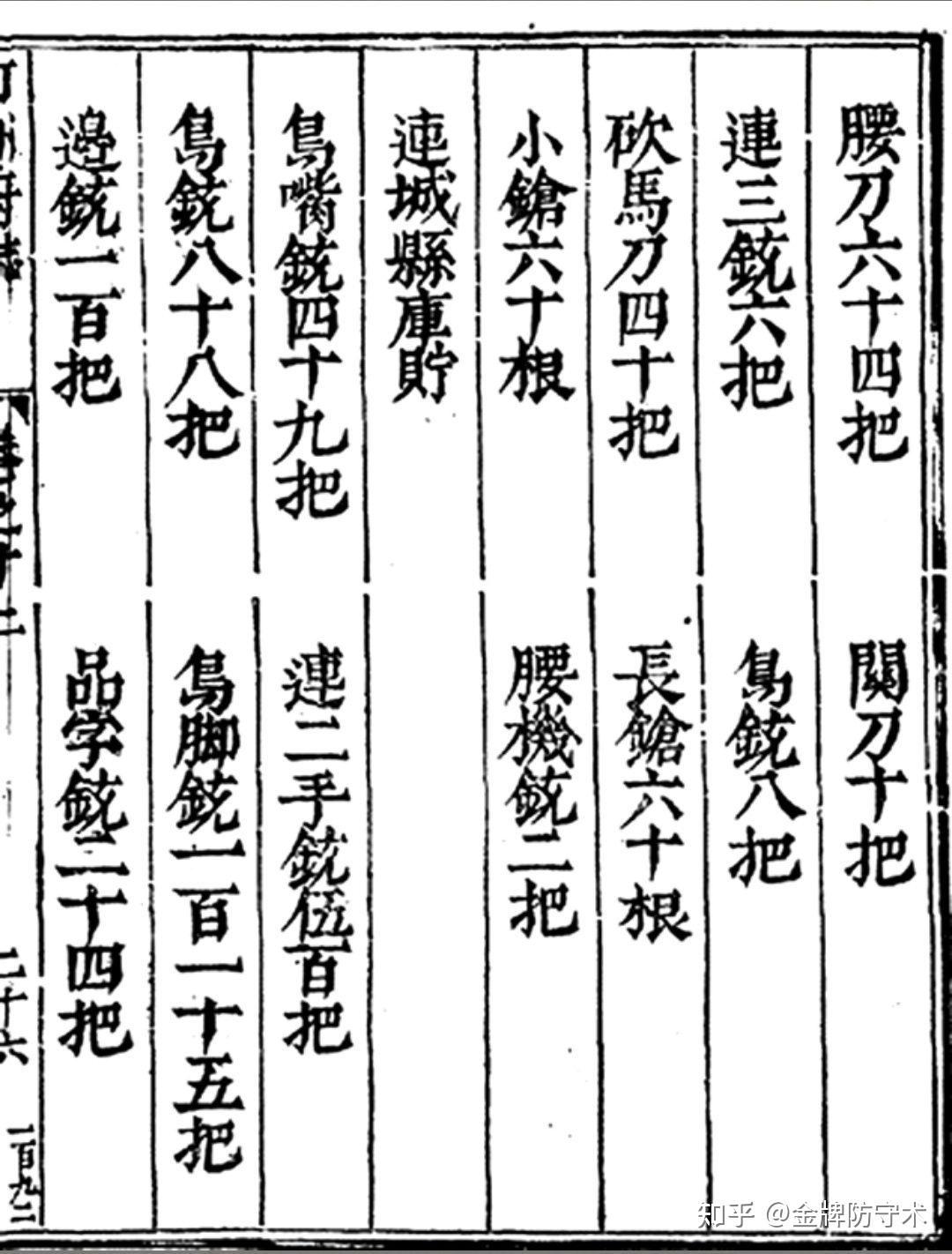 新鲜出炉(鸟铳的结构图)日本鸟铳与明朝鸟铳,(图350) 新鲜出炉(鸟铳的结构图)日本鸟铳与明朝鸟铳,(图350)