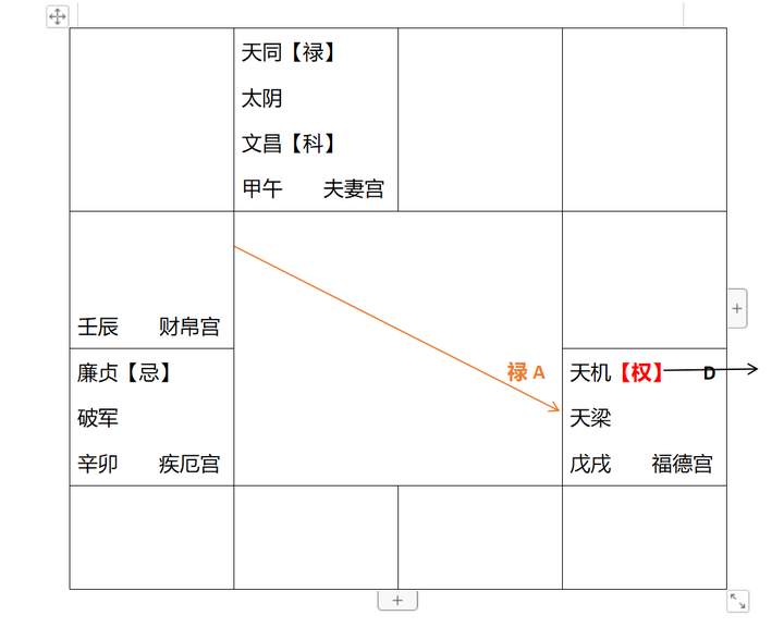 紫微斗数北派四化用法 - 知乎