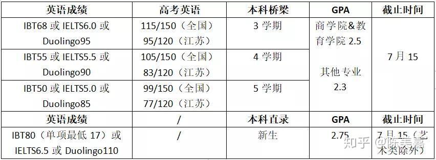 高考多少分能去法国留学(高考300分能去日本留学)