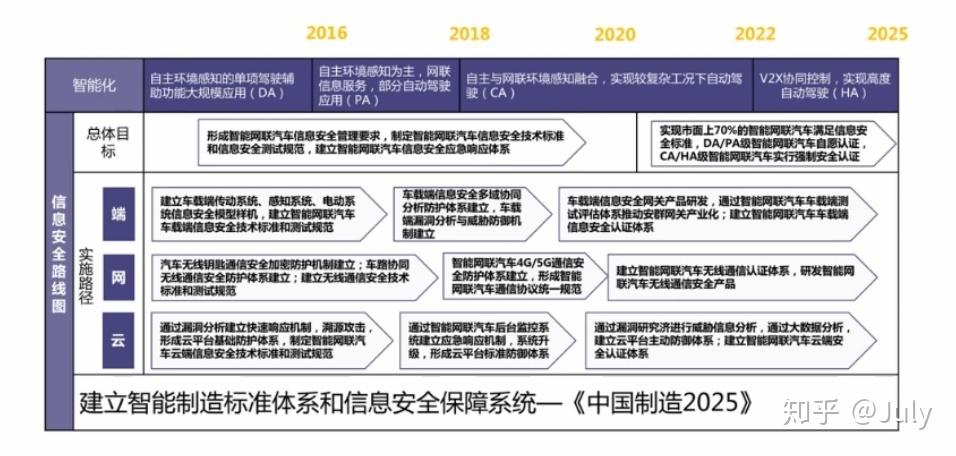 汽车安全设计 汽车安全设计