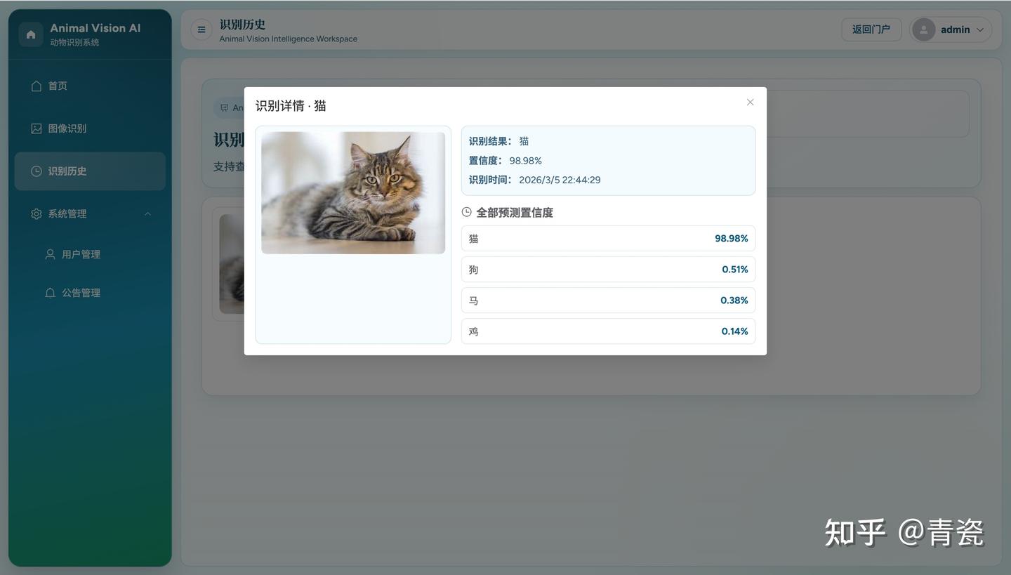 1. python Images High Quality Grahic 基于深度学习的【动物识别】系统实现~Python+图像识别+人工智能+算法模型 - 知乎