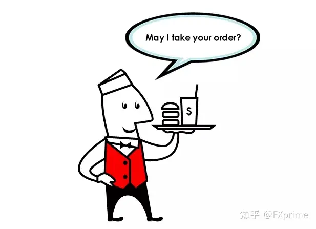 外汇交易里的订单类型有哪些种？