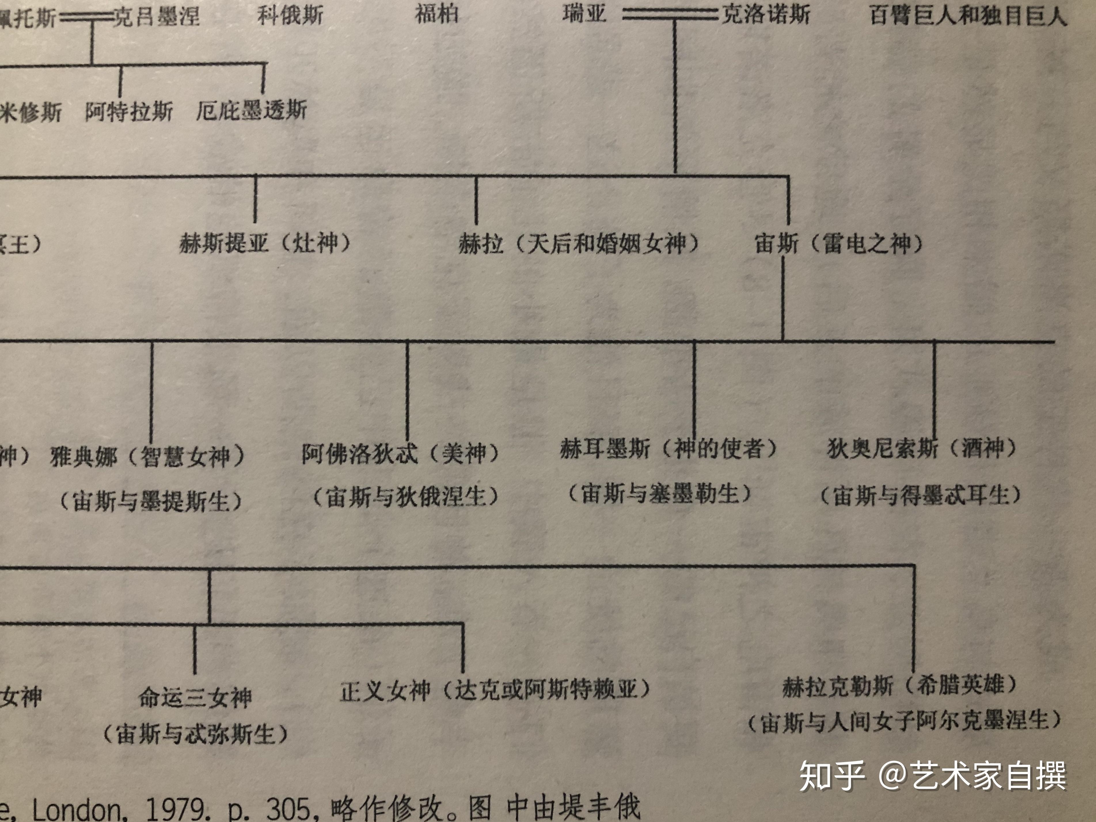 古希腊神话的三大谱系图片